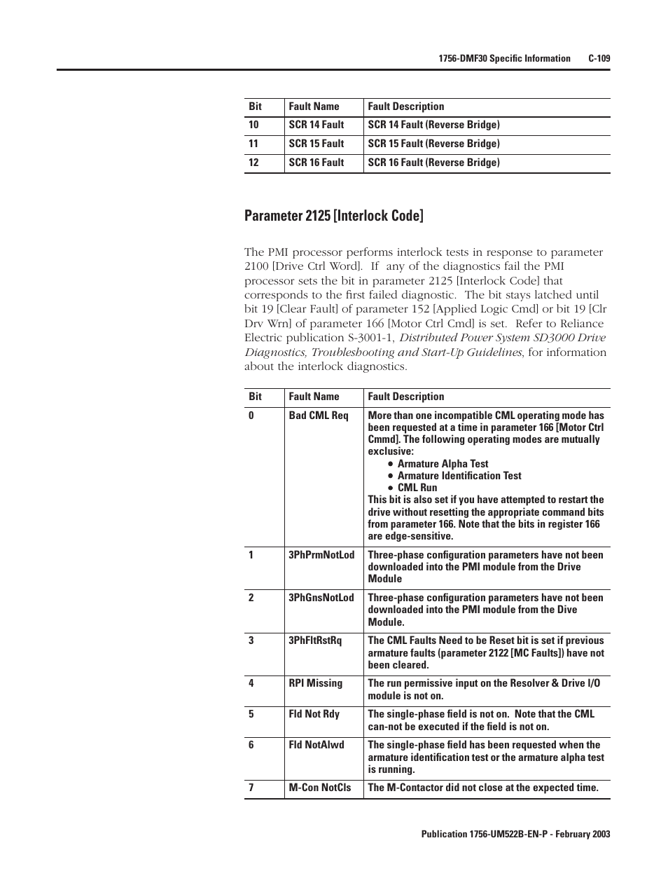 Parameter 2125 [interlock code | Rockwell Automation 1756-DMF30 ControlLogix Drive Module User Manual | Page 361 / 369