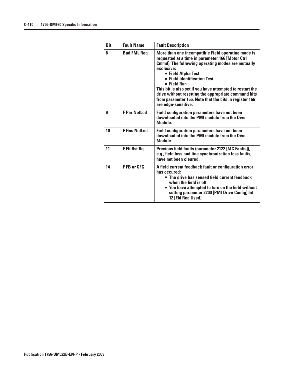 Rockwell Automation 1756-DMF30 ControlLogix Drive Module User Manual | Page 362 / 369