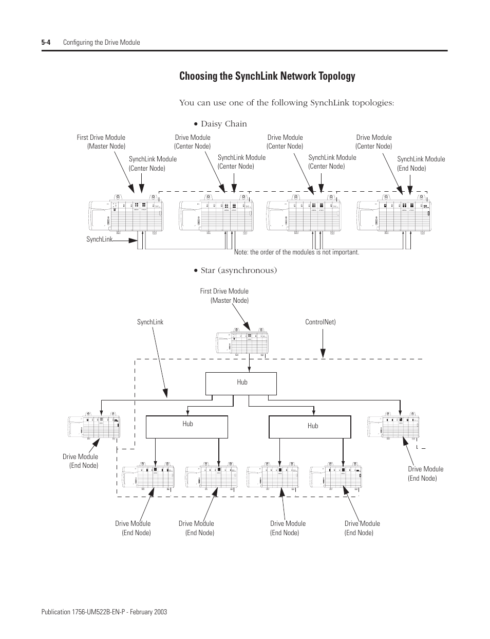 Choosing the synchlink network topology | Rockwell Automation 1756-DMF30 ControlLogix Drive Module User Manual | Page 48 / 369