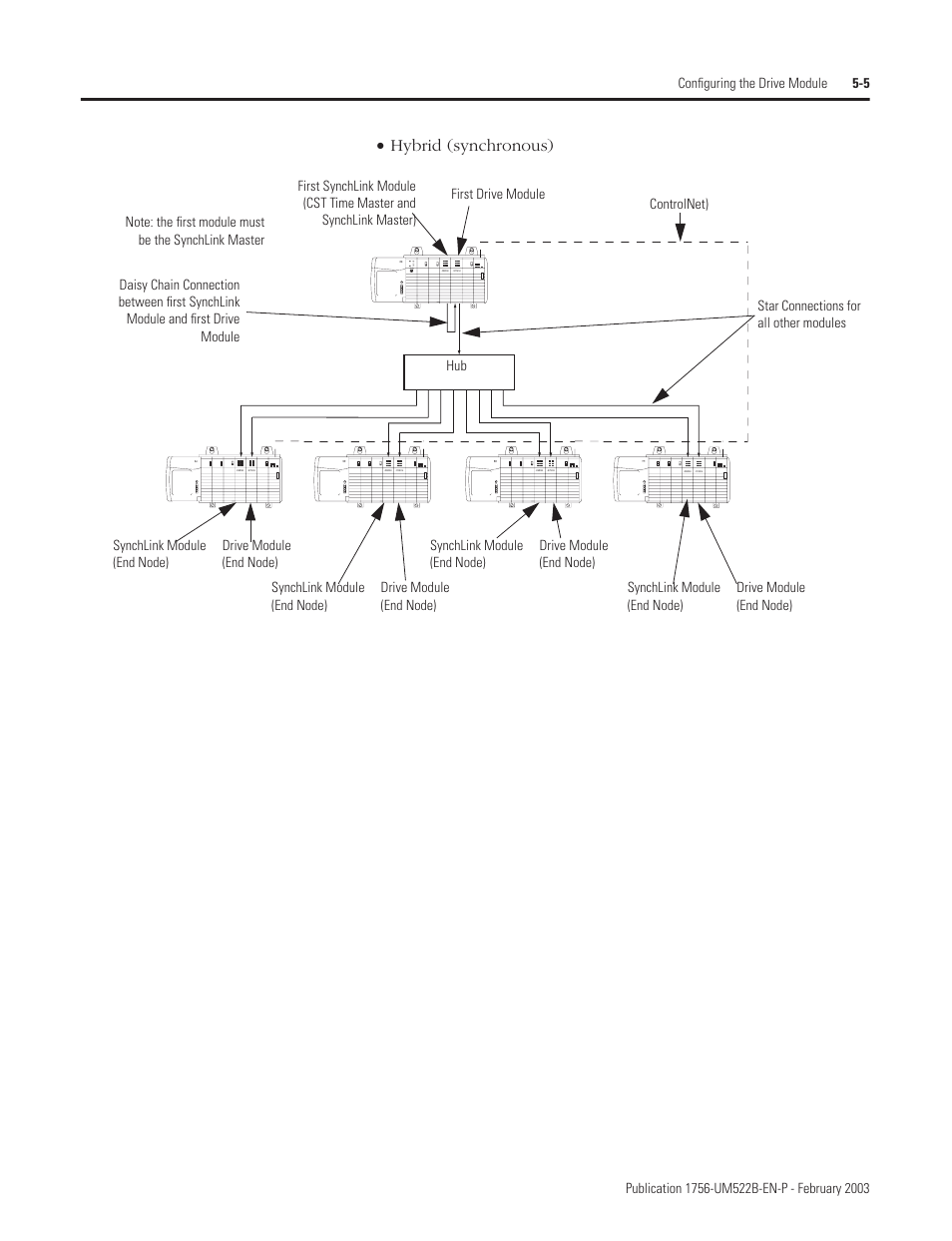 Hybrid (synchronous) | Rockwell Automation 1756-DMF30 ControlLogix Drive Module User Manual | Page 49 / 369