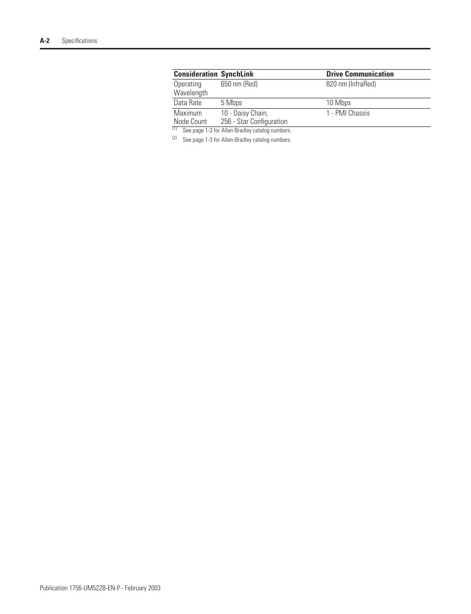 Rockwell Automation 1756-DMF30 ControlLogix Drive Module User Manual | Page 80 / 369