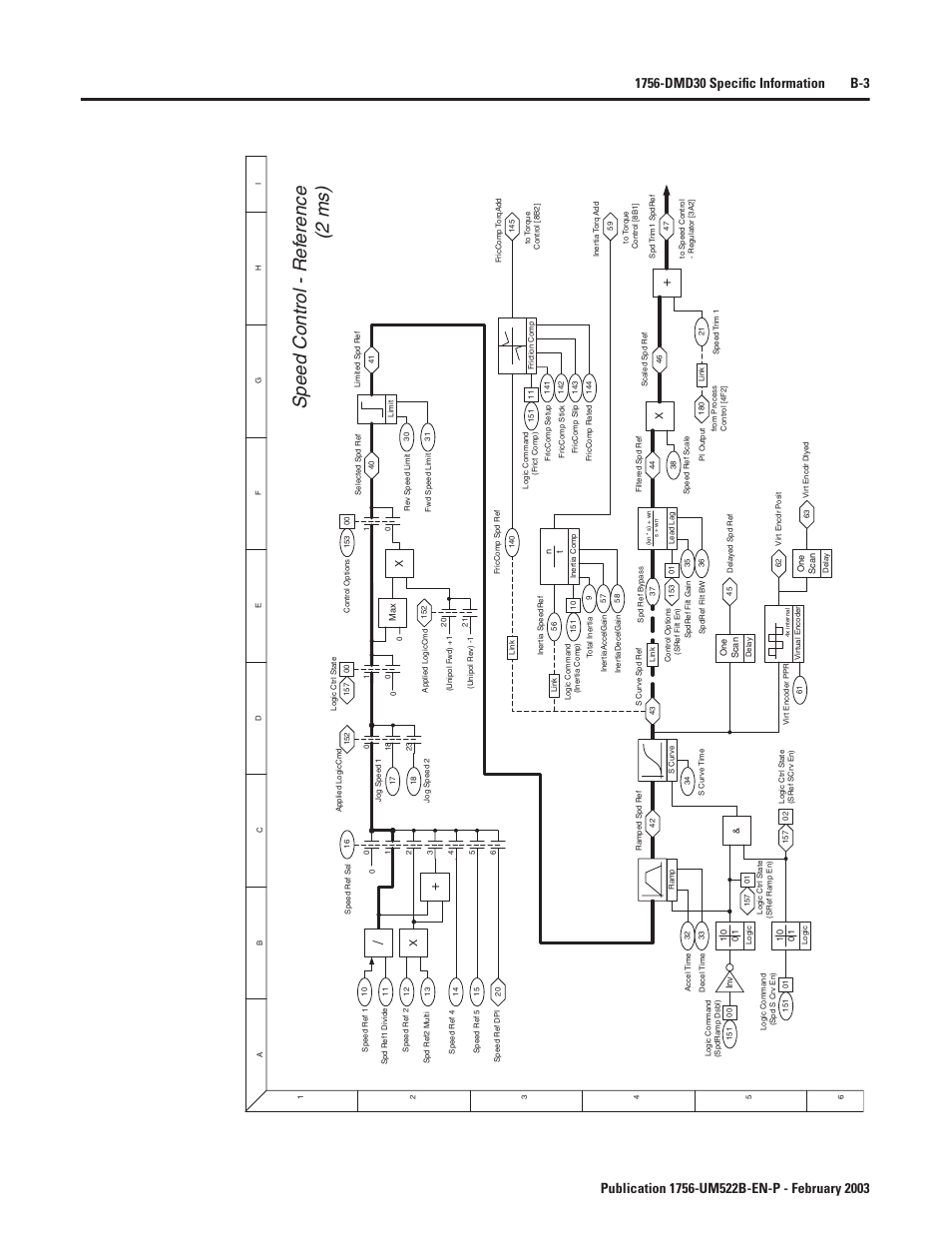 Speed control - reference, Speed control - ref erence (2 ms) | Rockwell Automation 1756-DMF30 ControlLogix Drive Module User Manual | Page 83 / 369