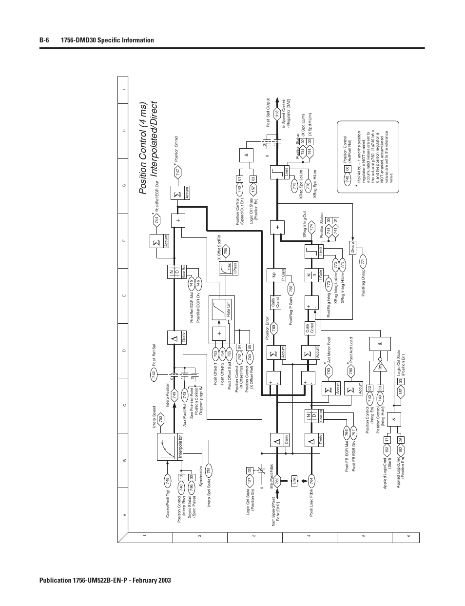 Position control - interpolated/direct, Position control (4 ms) inter polated/direct | Rockwell Automation 1756-DMF30 ControlLogix Drive Module User Manual | Page 86 / 369