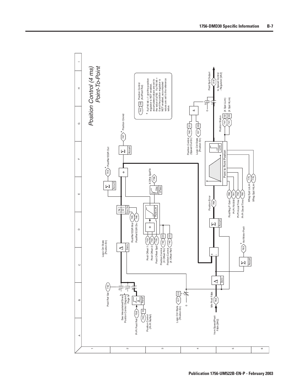 Position control - point to point, Po sition control (4 ms) p oint-t o-p oint | Rockwell Automation 1756-DMF30 ControlLogix Drive Module User Manual | Page 87 / 369