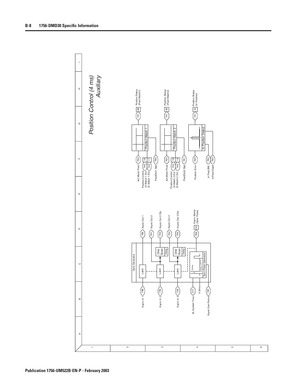 Position control - auxiliary, Po sition control (4 ms) a uxiliar y | Rockwell Automation 1756-DMF30 ControlLogix Drive Module User Manual | Page 88 / 369