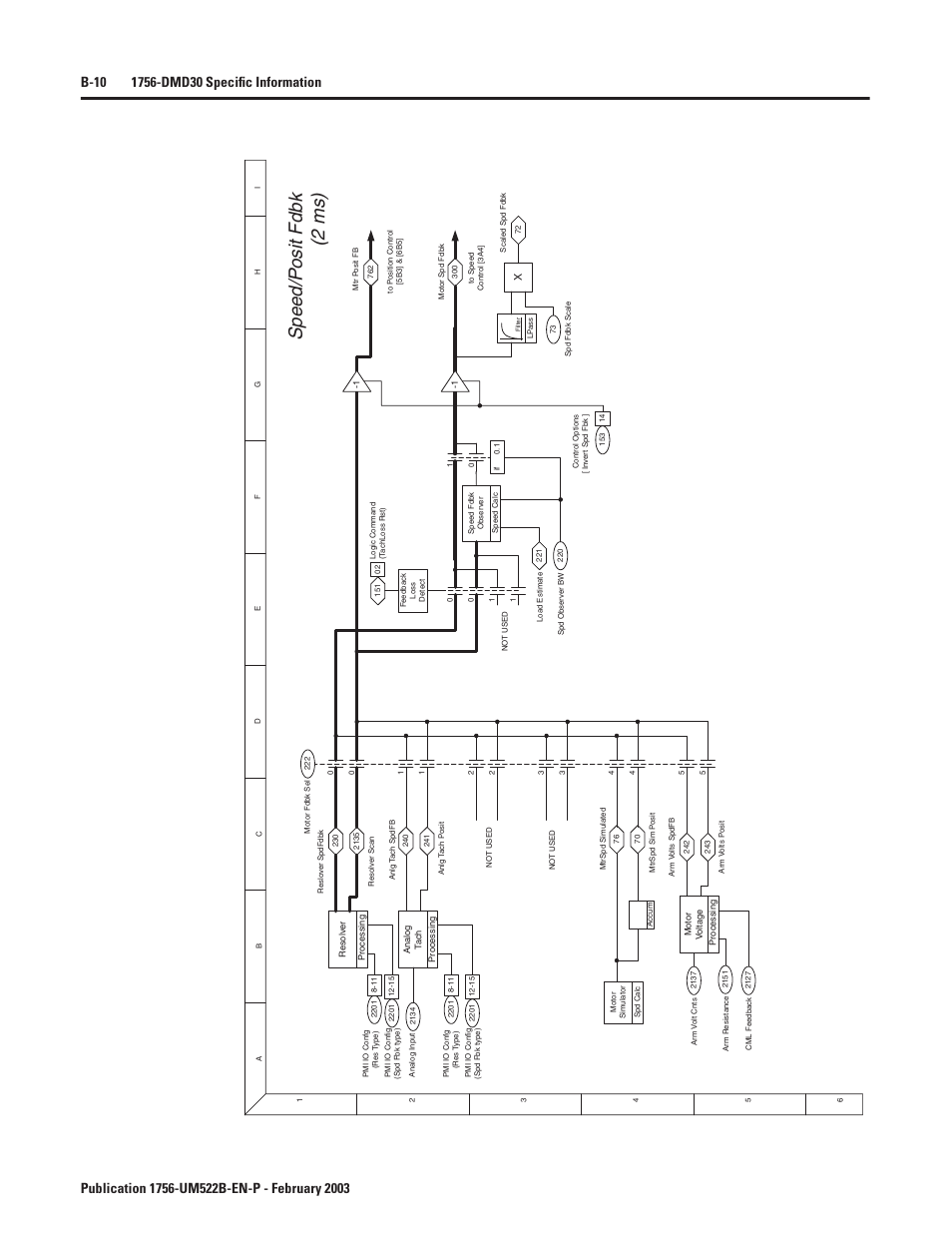 Speed / position feedback, Speed/p osit fdbk (2 ms) | Rockwell Automation 1756-DMF30 ControlLogix Drive Module User Manual | Page 90 / 369