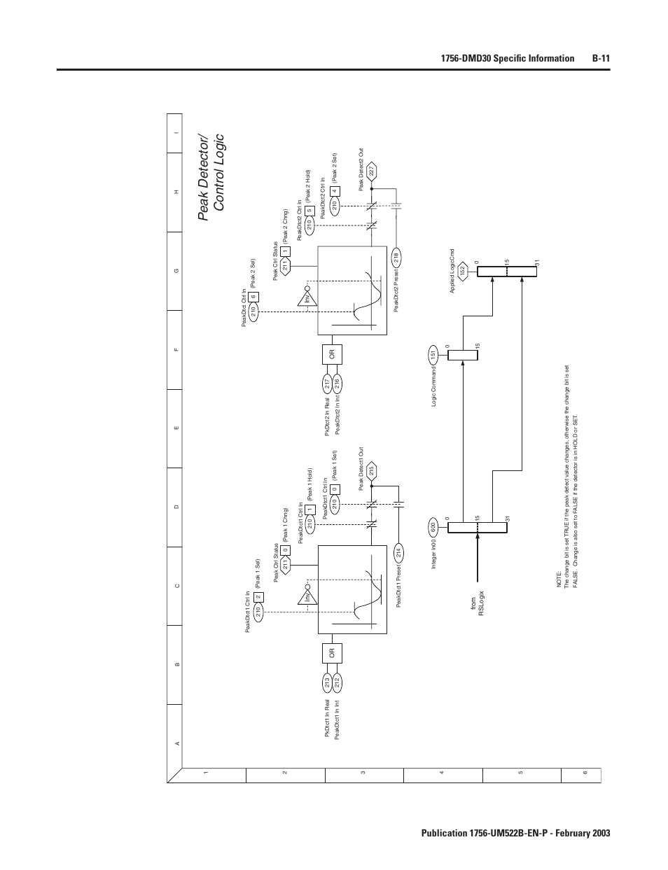 Peak detector / control logix, Pe ak detector/ control logic | Rockwell Automation 1756-DMF30 ControlLogix Drive Module User Manual | Page 91 / 369