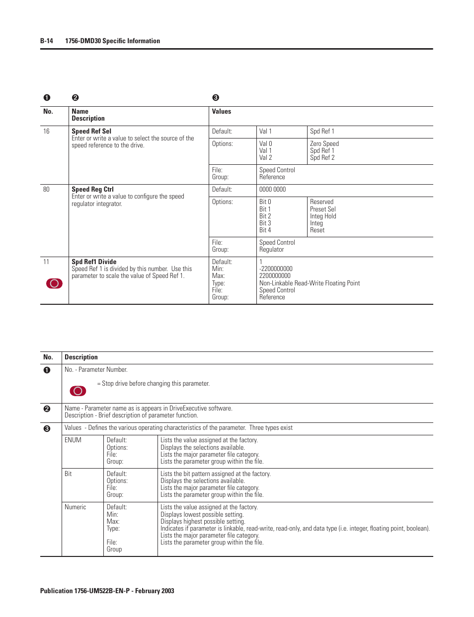 Rockwell Automation 1756-DMF30 ControlLogix Drive Module User Manual | Page 94 / 369