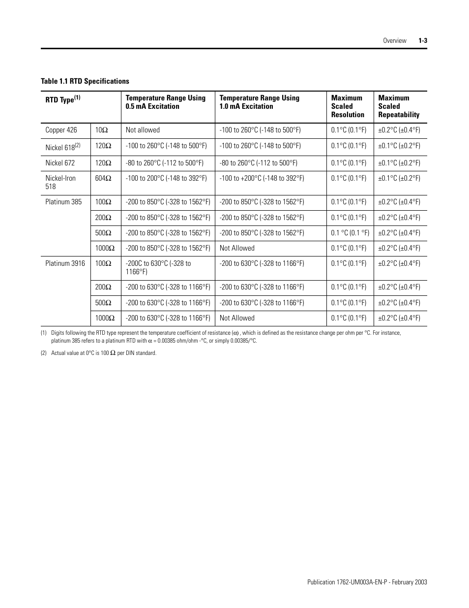 Rockwell Automation 1762-IR4 RTD/Resistance Input Module User Manual | Page 13 / 104