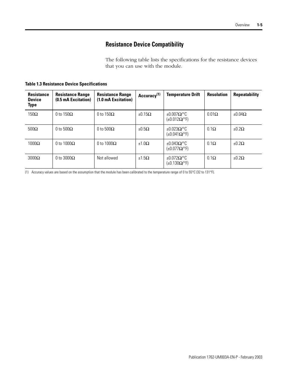 Resistance device compatibility -5, Resistance device compatibility | Rockwell Automation 1762-IR4 RTD/Resistance Input Module User Manual | Page 15 / 104