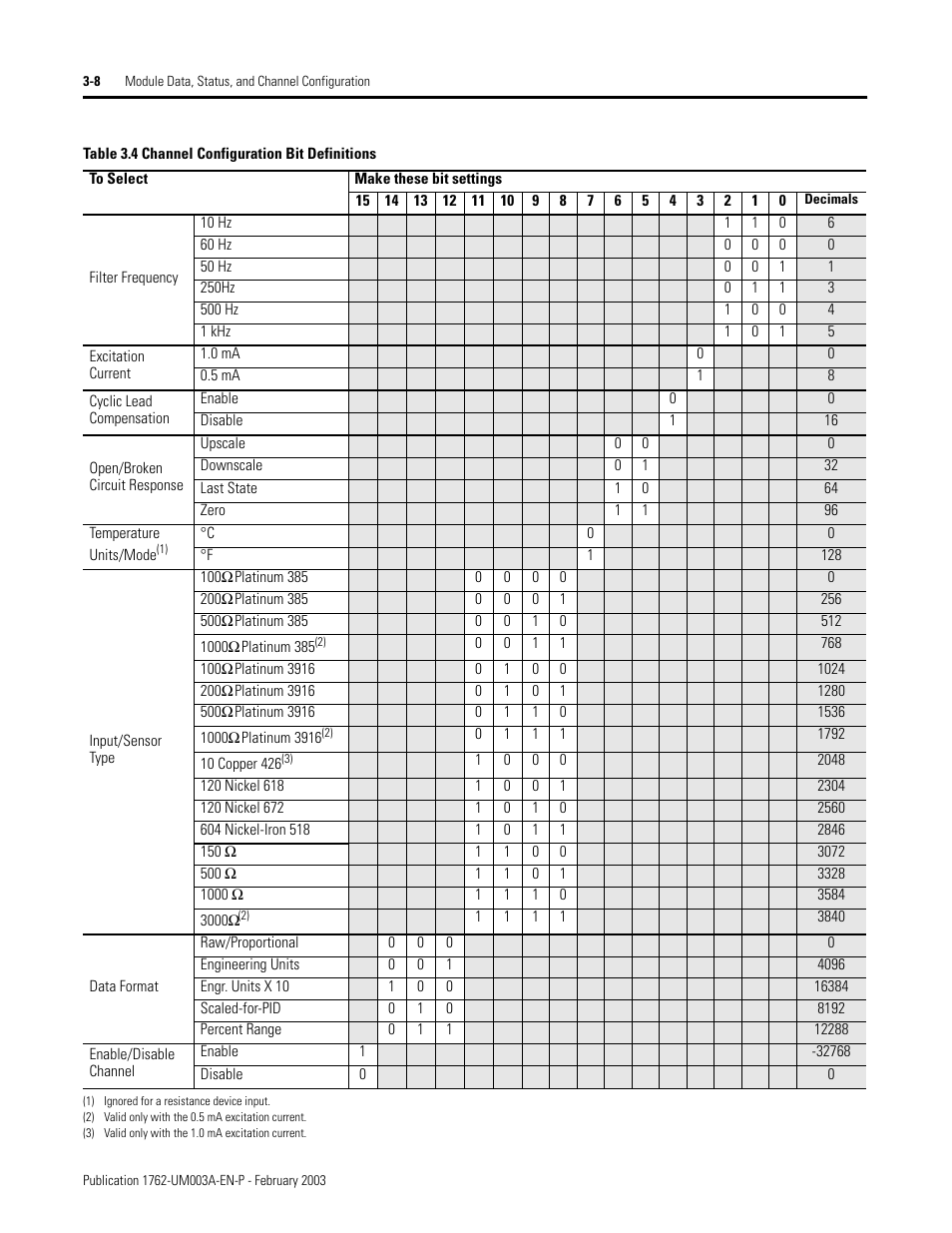 Rockwell Automation 1762-IR4 RTD/Resistance Input Module User Manual | Page 42 / 104