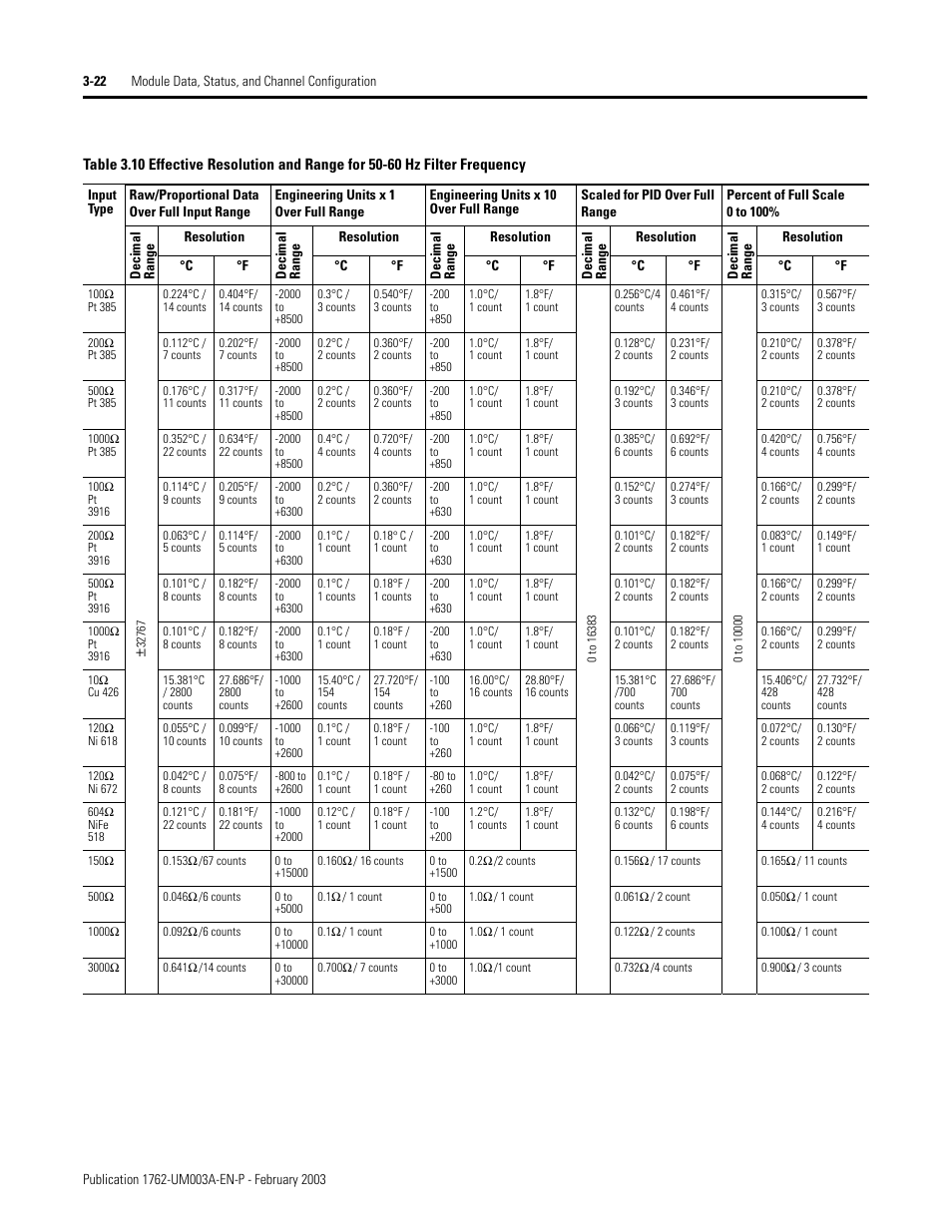 Rockwell Automation 1762-IR4 RTD/Resistance Input Module User Manual | Page 56 / 104