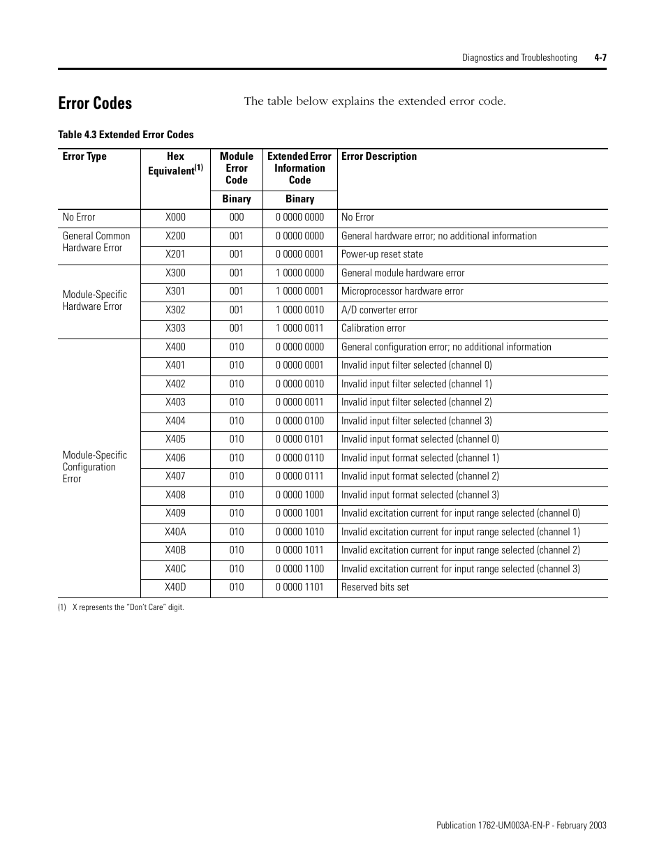 Error codes, Error codes -7 | Rockwell Automation 1762-IR4 RTD/Resistance Input Module User Manual | Page 75 / 104