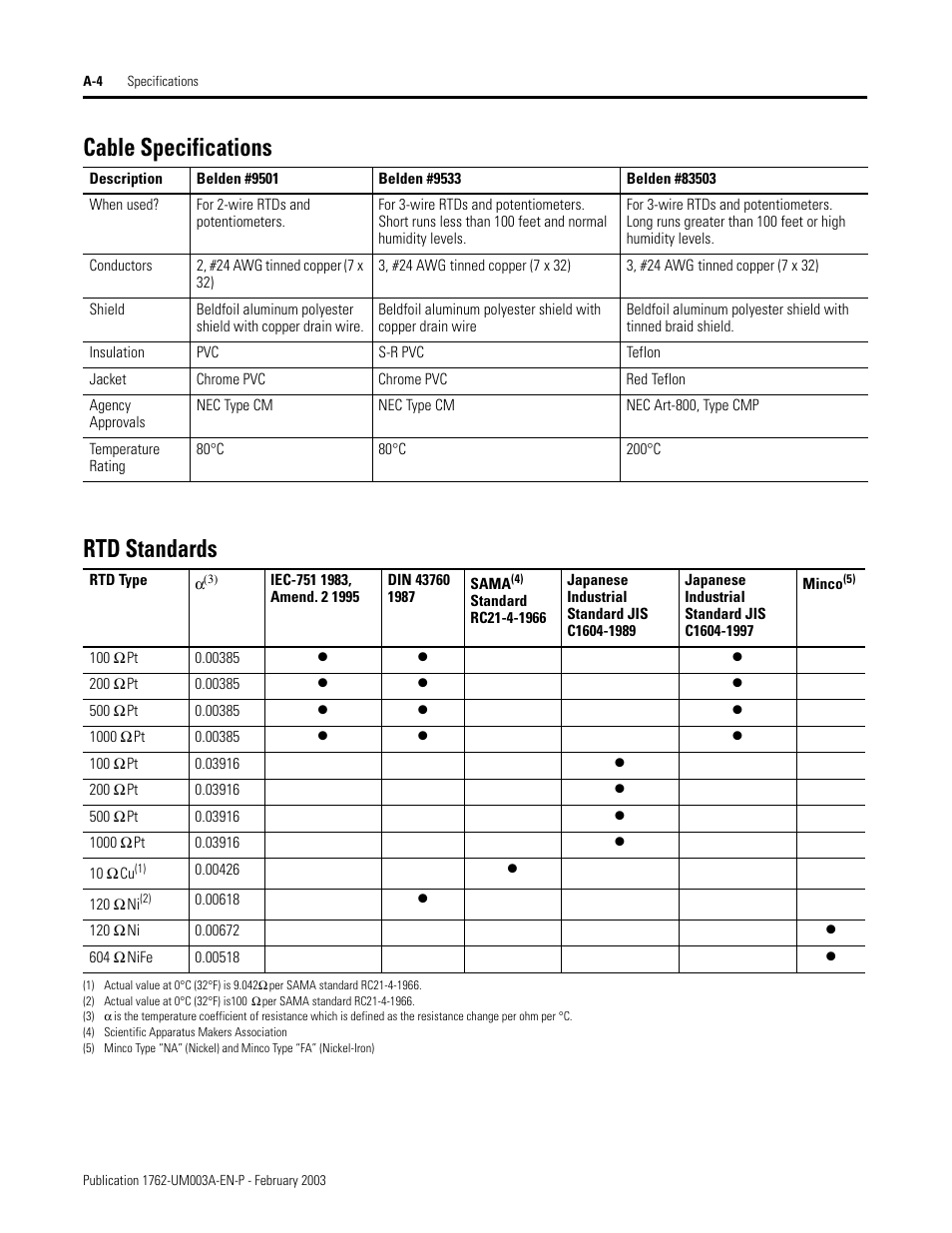 Cable specifications, Rtd standards, Cable specifications rtd standards | Rockwell Automation 1762-IR4 RTD/Resistance Input Module User Manual | Page 80 / 104