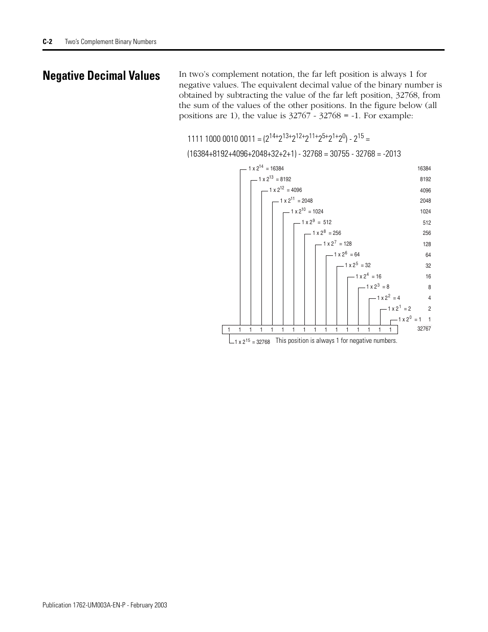 Negative decimal values | Rockwell Automation 1762-IR4 RTD/Resistance Input Module User Manual | Page 82 / 104