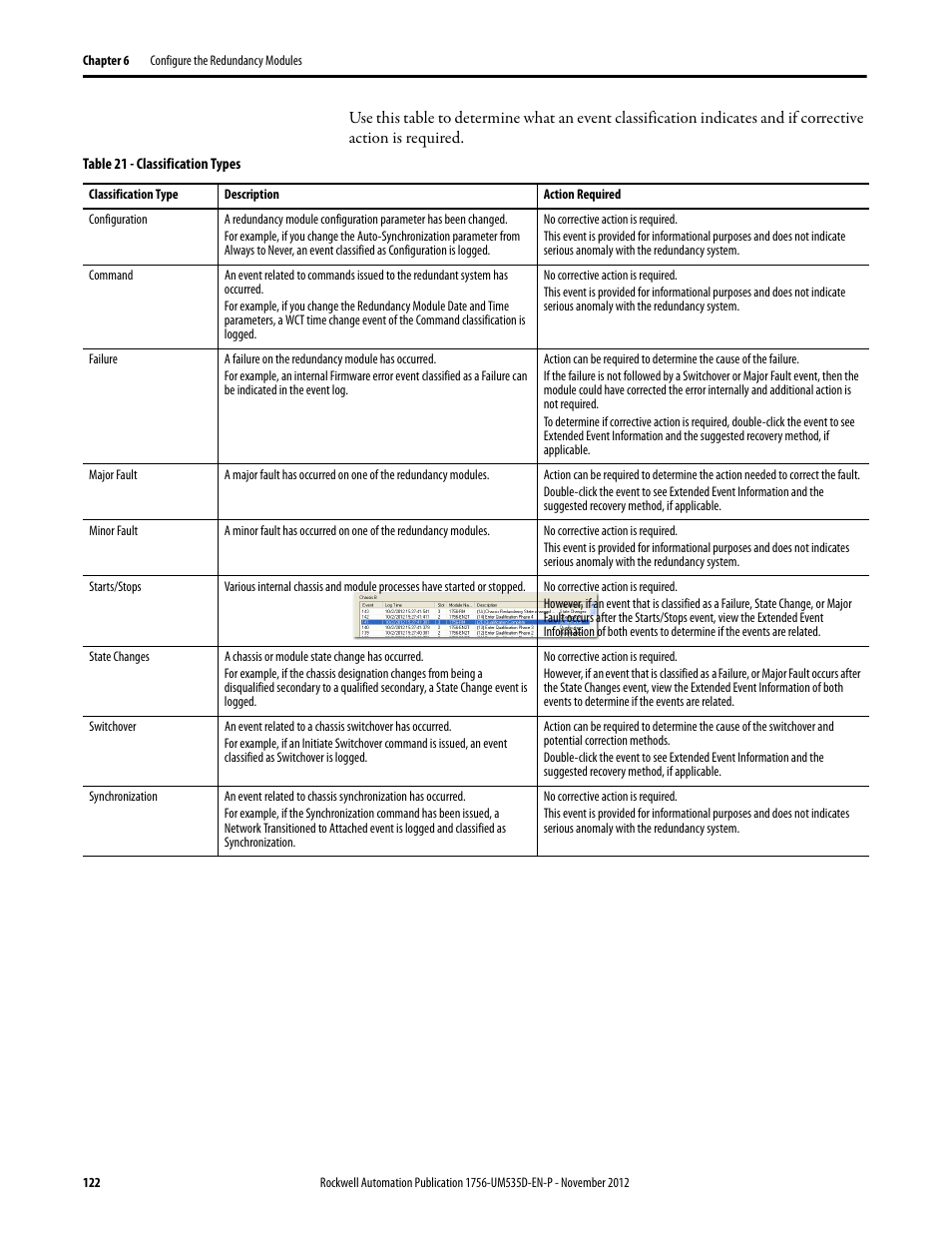 Table 21 - classification types | Rockwell Automation 1756-RMxx ControlLogix Enhanced Redundancy System User Manual User Manual | Page 122 / 296