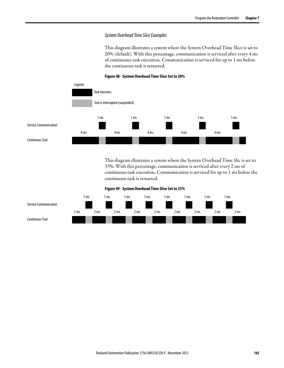 System overhead time slice examples, Figure 48 - system overhead time slice set to 20, Figure 49 - system overhead time slice set to 33 | Rockwell Automation 1756-RMxx ControlLogix Enhanced Redundancy System User Manual User Manual | Page 165 / 296