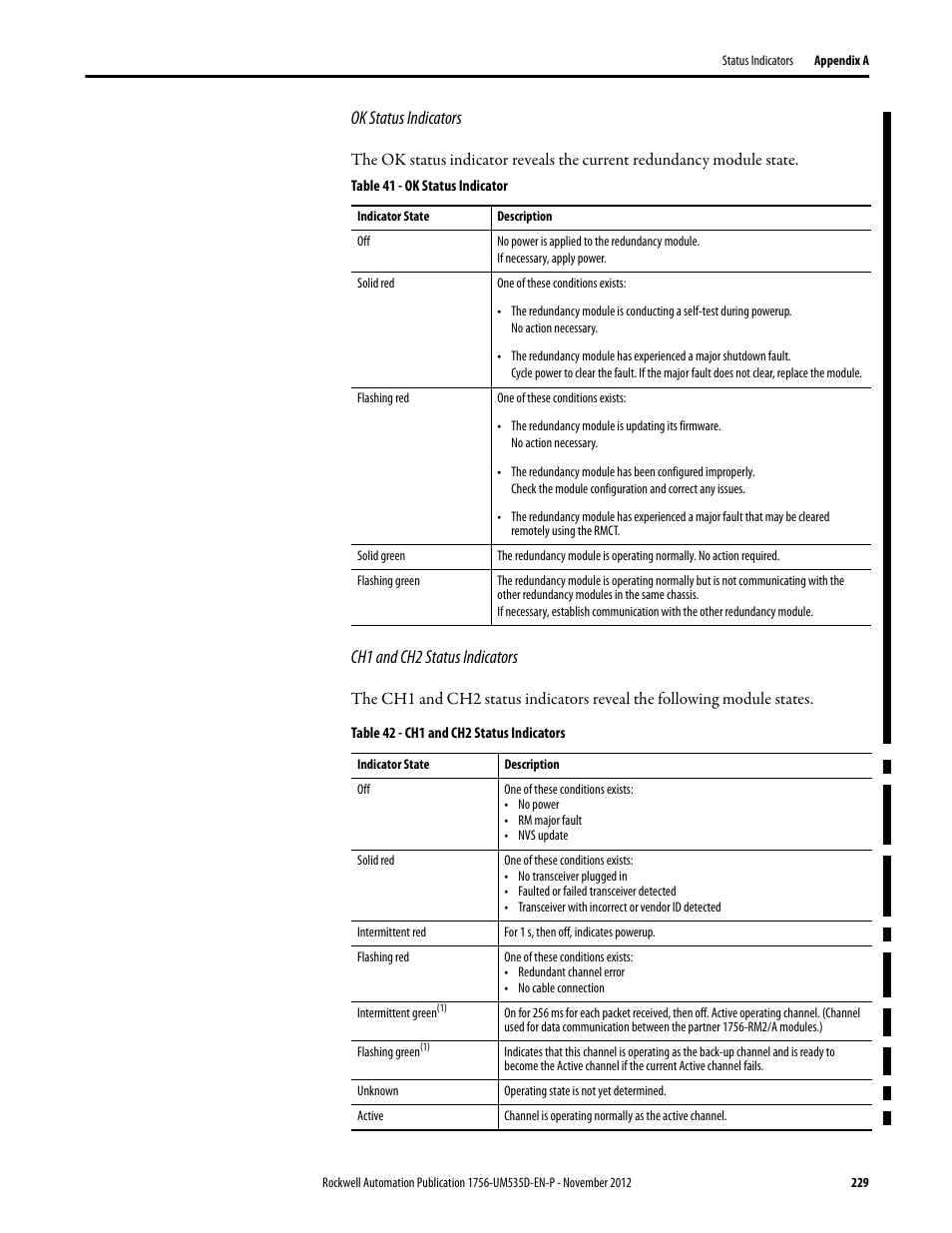Ok status indicators, Table 41 - ok status indicator, Ch1 and ch2 status indicators | Table 42 - ch1 and ch2 status indicators | Rockwell Automation 1756-RMxx ControlLogix Enhanced Redundancy System User Manual User Manual | Page 229 / 296