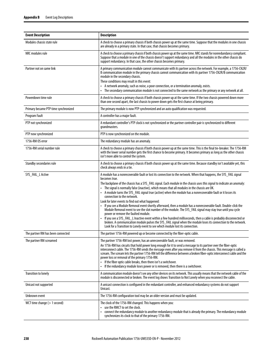 Rockwell Automation 1756-RMxx ControlLogix Enhanced Redundancy System User Manual User Manual | Page 238 / 296