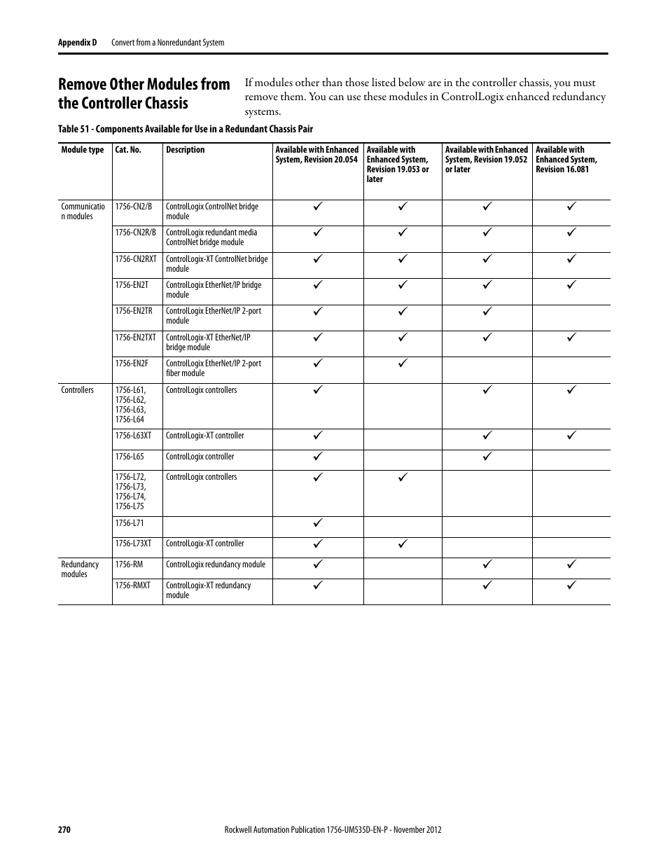 Remove other modules from the controller chassis | Rockwell Automation 1756-RMxx ControlLogix Enhanced Redundancy System User Manual User Manual | Page 270 / 296