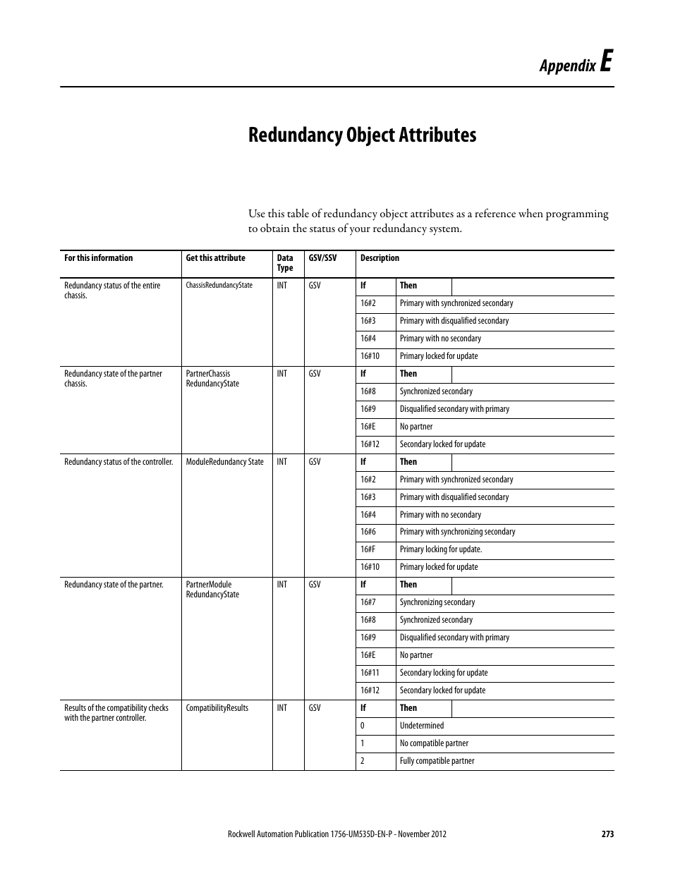 App e - redundancy object attributes, Redundancy object attributes, Appendix e | Appendix | Rockwell Automation 1756-RMxx ControlLogix Enhanced Redundancy System User Manual User Manual | Page 273 / 296