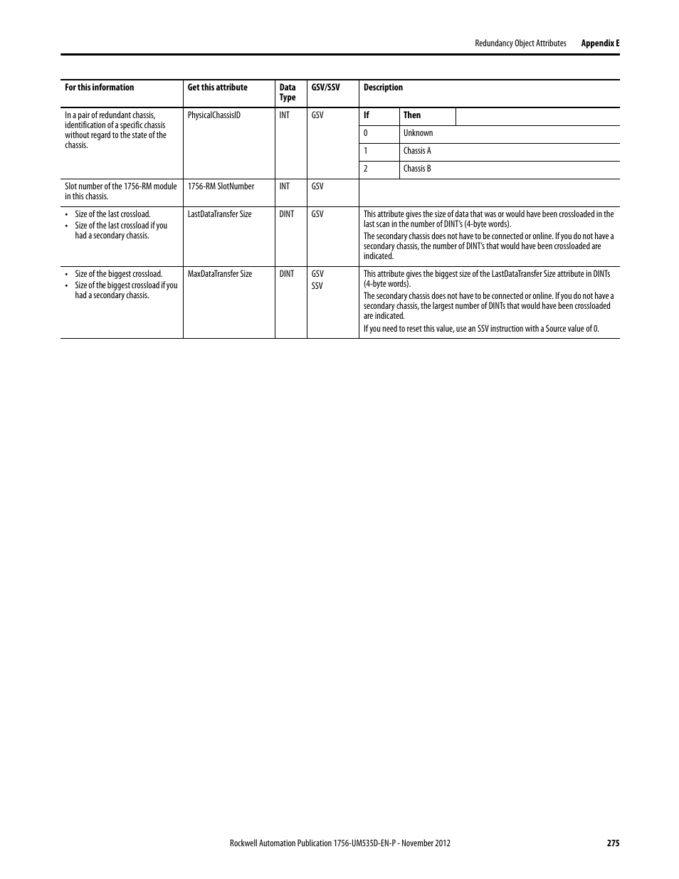 Rockwell Automation 1756-RMxx ControlLogix Enhanced Redundancy System User Manual User Manual | Page 275 / 296