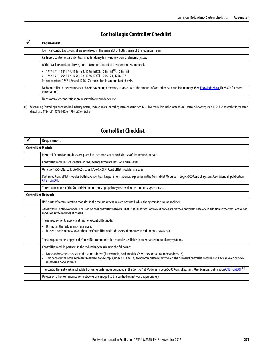 Controllogix controller checklist, Controlnet checklist | Rockwell Automation 1756-RMxx ControlLogix Enhanced Redundancy System User Manual User Manual | Page 279 / 296