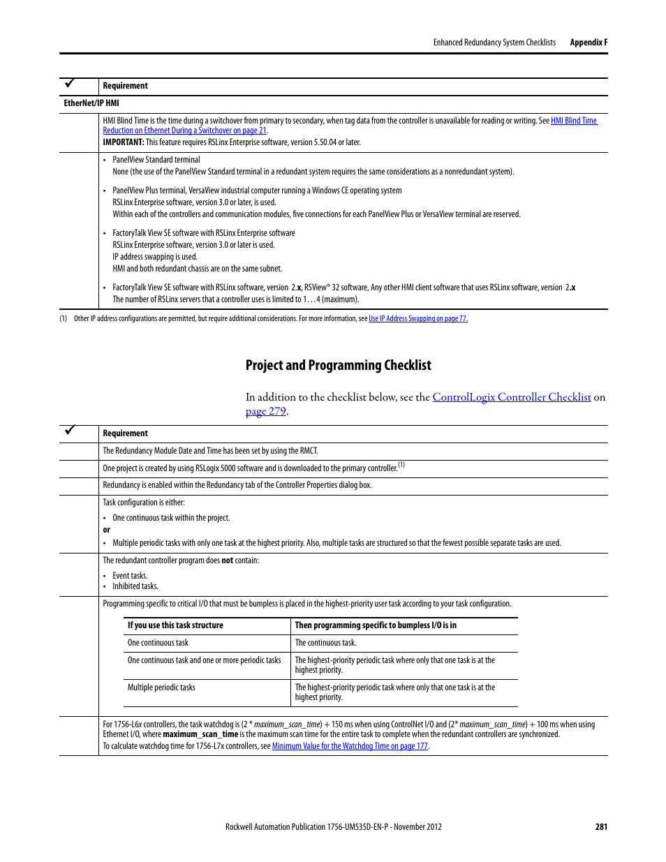 Project and programming checklist | Rockwell Automation 1756-RMxx ControlLogix Enhanced Redundancy System User Manual User Manual | Page 281 / 296