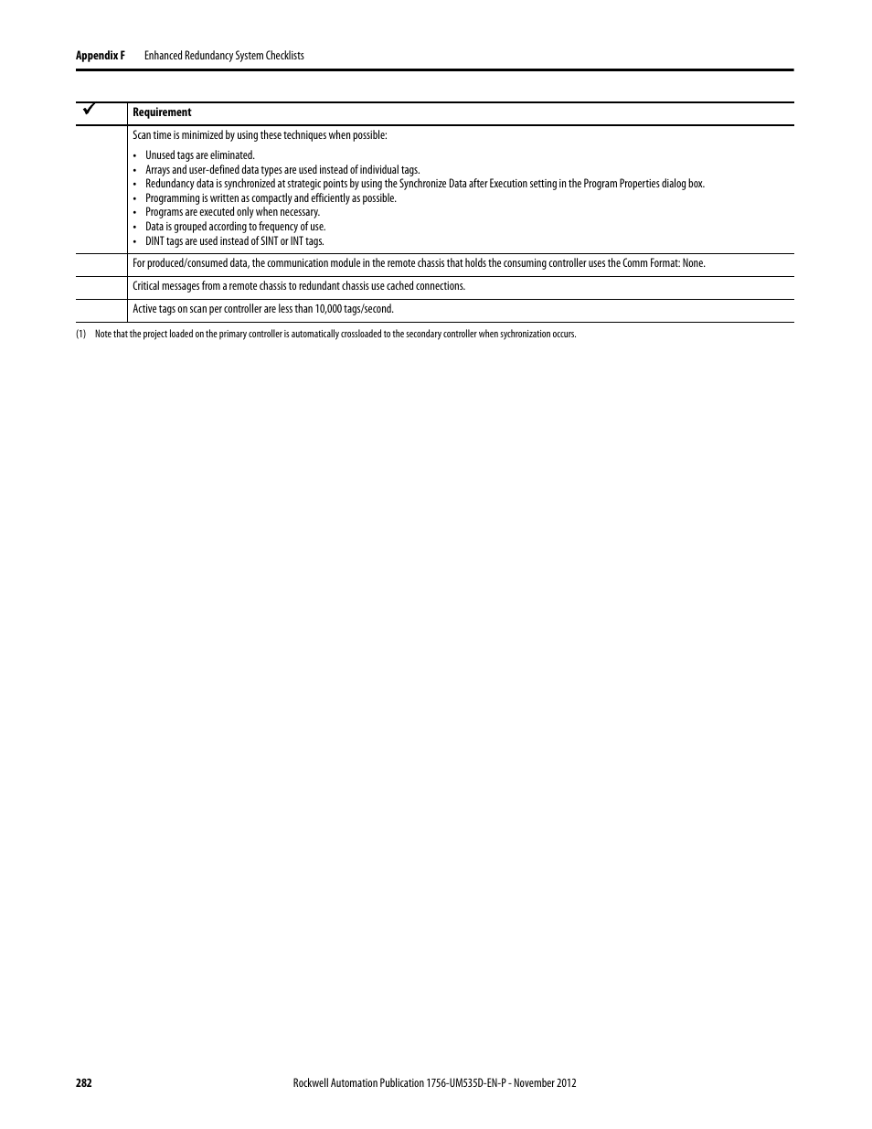 Rockwell Automation 1756-RMxx ControlLogix Enhanced Redundancy System User Manual User Manual | Page 282 / 296