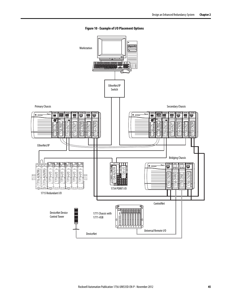 Figure 10 - example of i/o placement options | Rockwell Automation 1756-RMxx ControlLogix Enhanced Redundancy System User Manual User Manual | Page 45 / 296