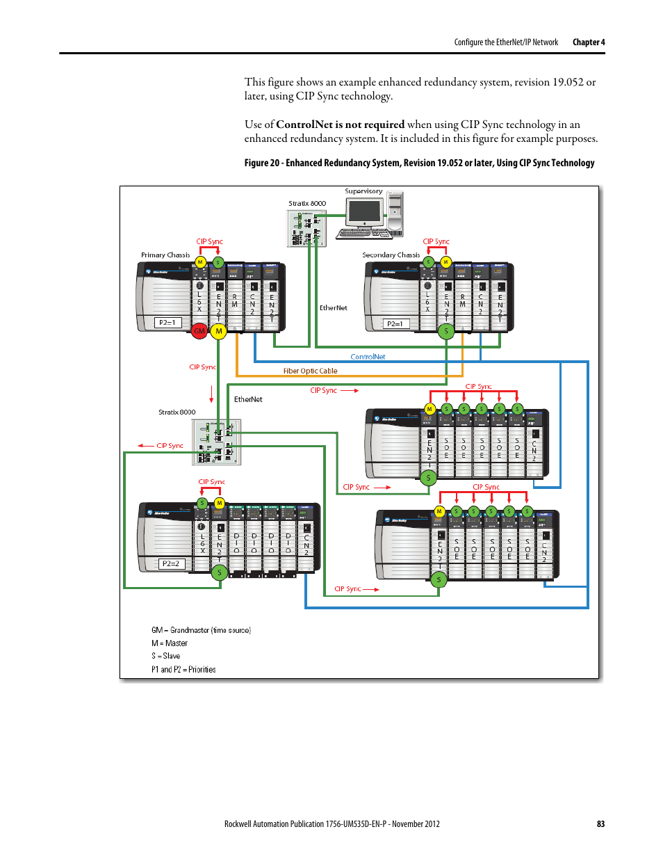 Rockwell Automation 1756-RMxx ControlLogix Enhanced Redundancy System User Manual User Manual | Page 83 / 296