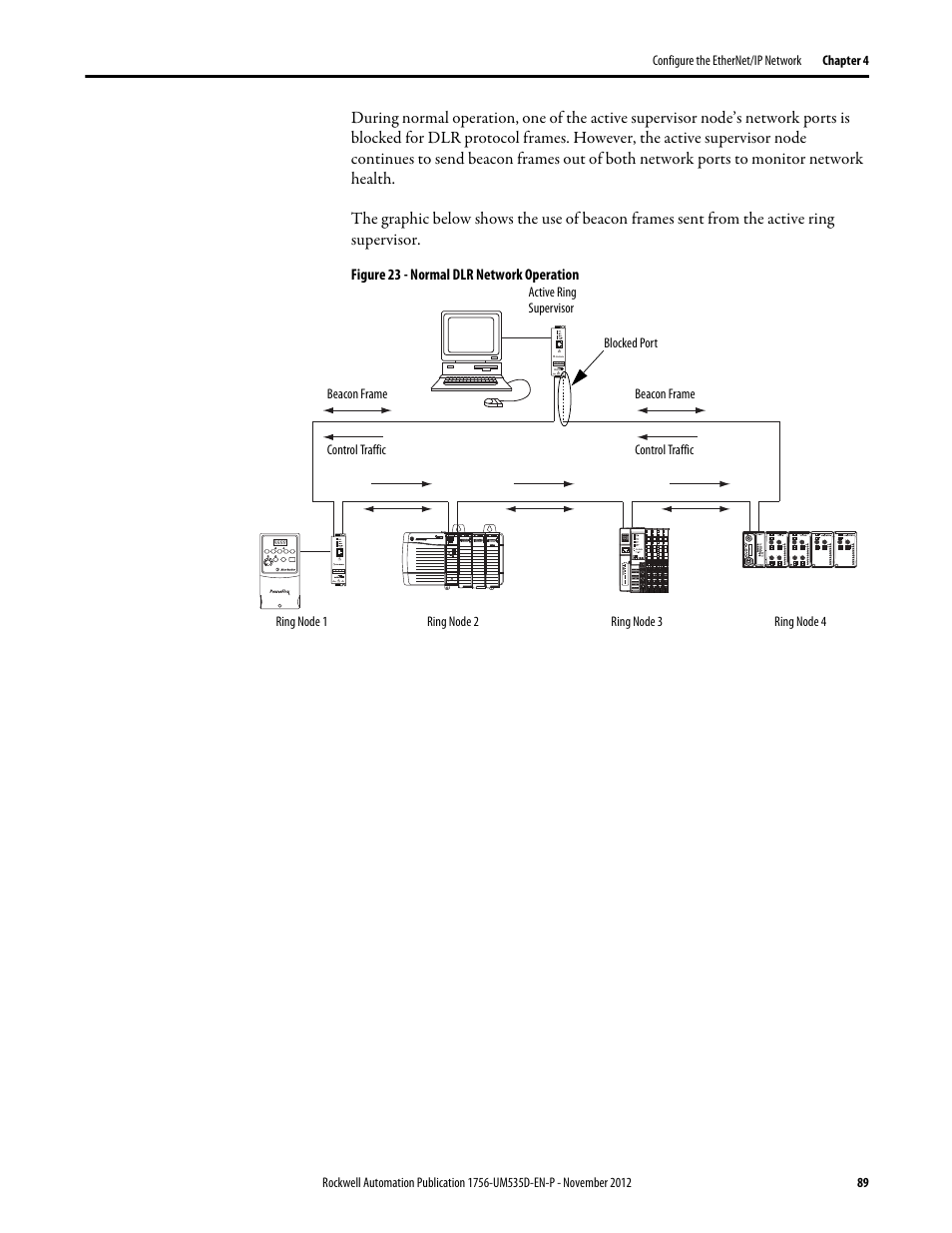 Figure 23 - normal dlr network operation | Rockwell Automation 1756-RMxx ControlLogix Enhanced Redundancy System User Manual User Manual | Page 89 / 296
