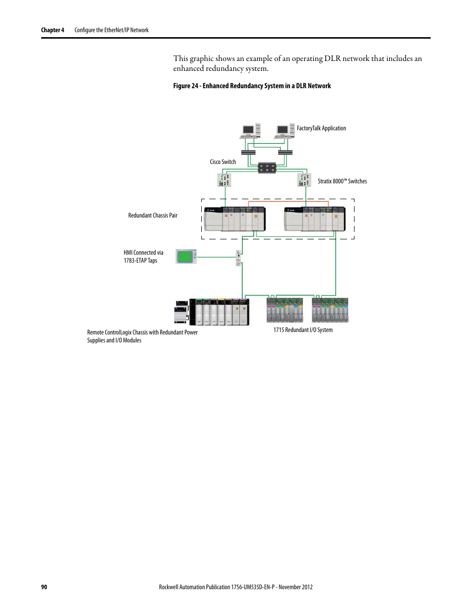 Rockwell Automation 1756-RMxx ControlLogix Enhanced Redundancy System User Manual User Manual | Page 90 / 296