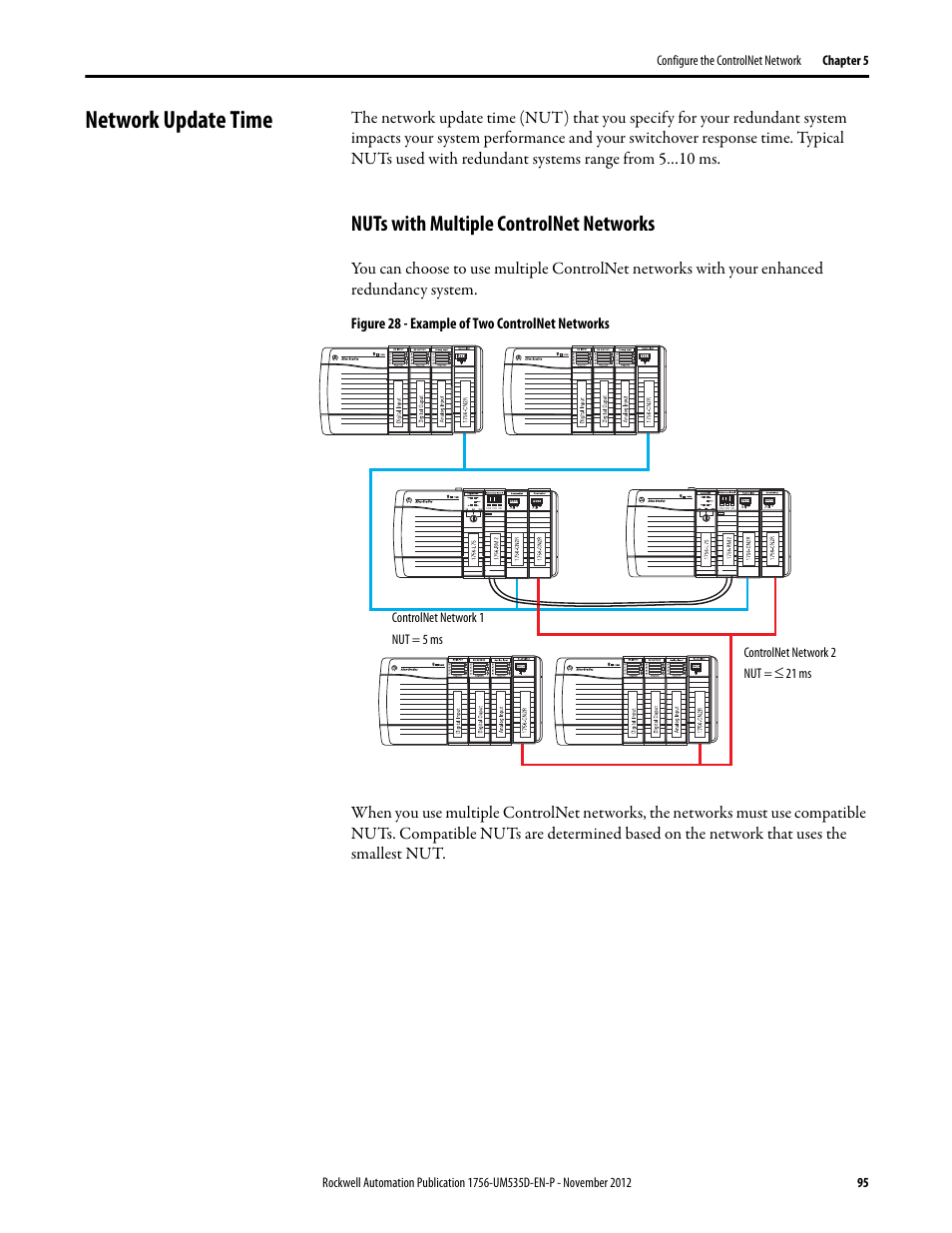 Network update time, Nuts with multiple controlnet networks, Figure 28 - example of two controlnet networks | Rockwell Automation 1756-RMxx ControlLogix Enhanced Redundancy System User Manual User Manual | Page 95 / 296