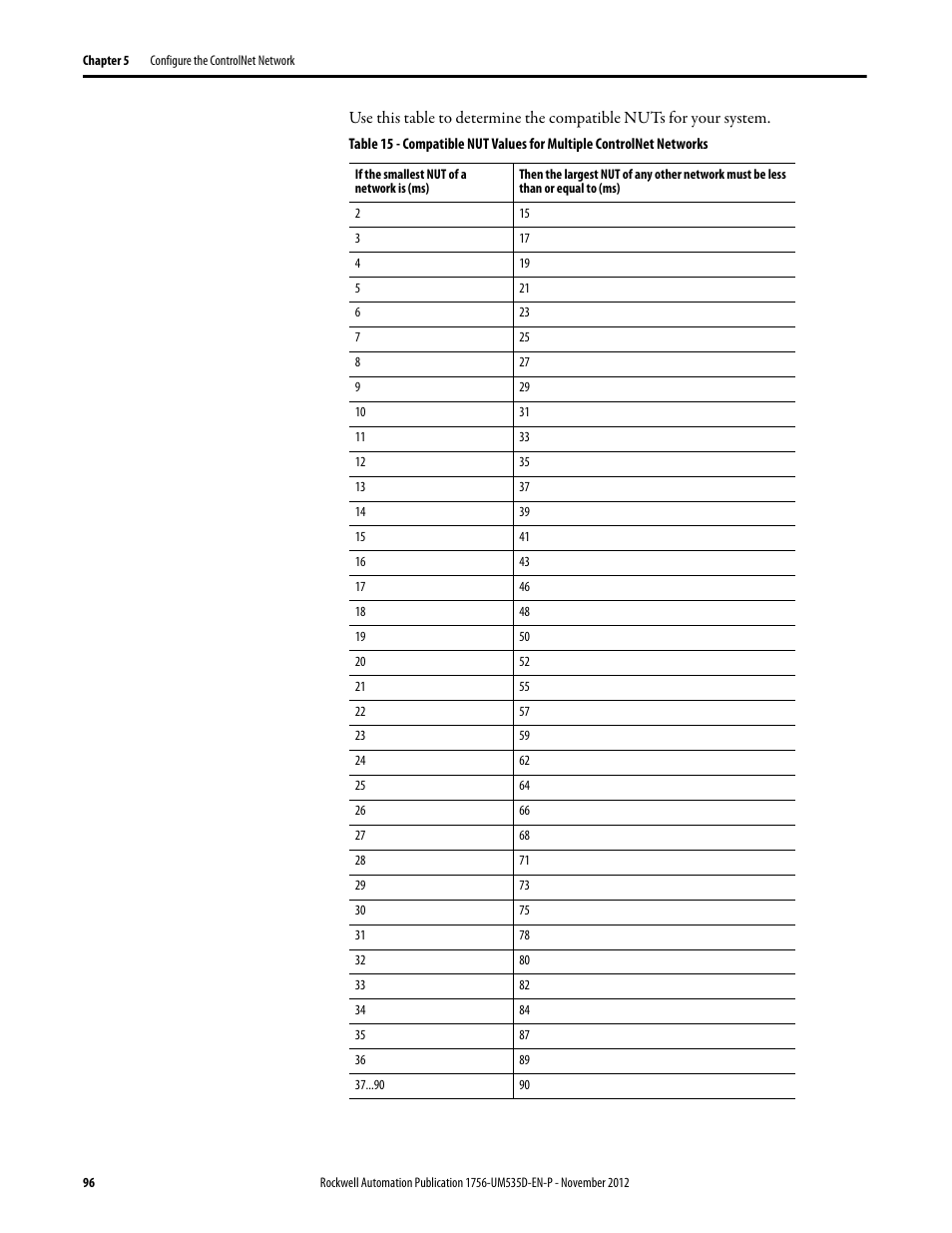 Rockwell Automation 1756-RMxx ControlLogix Enhanced Redundancy System User Manual User Manual | Page 96 / 296