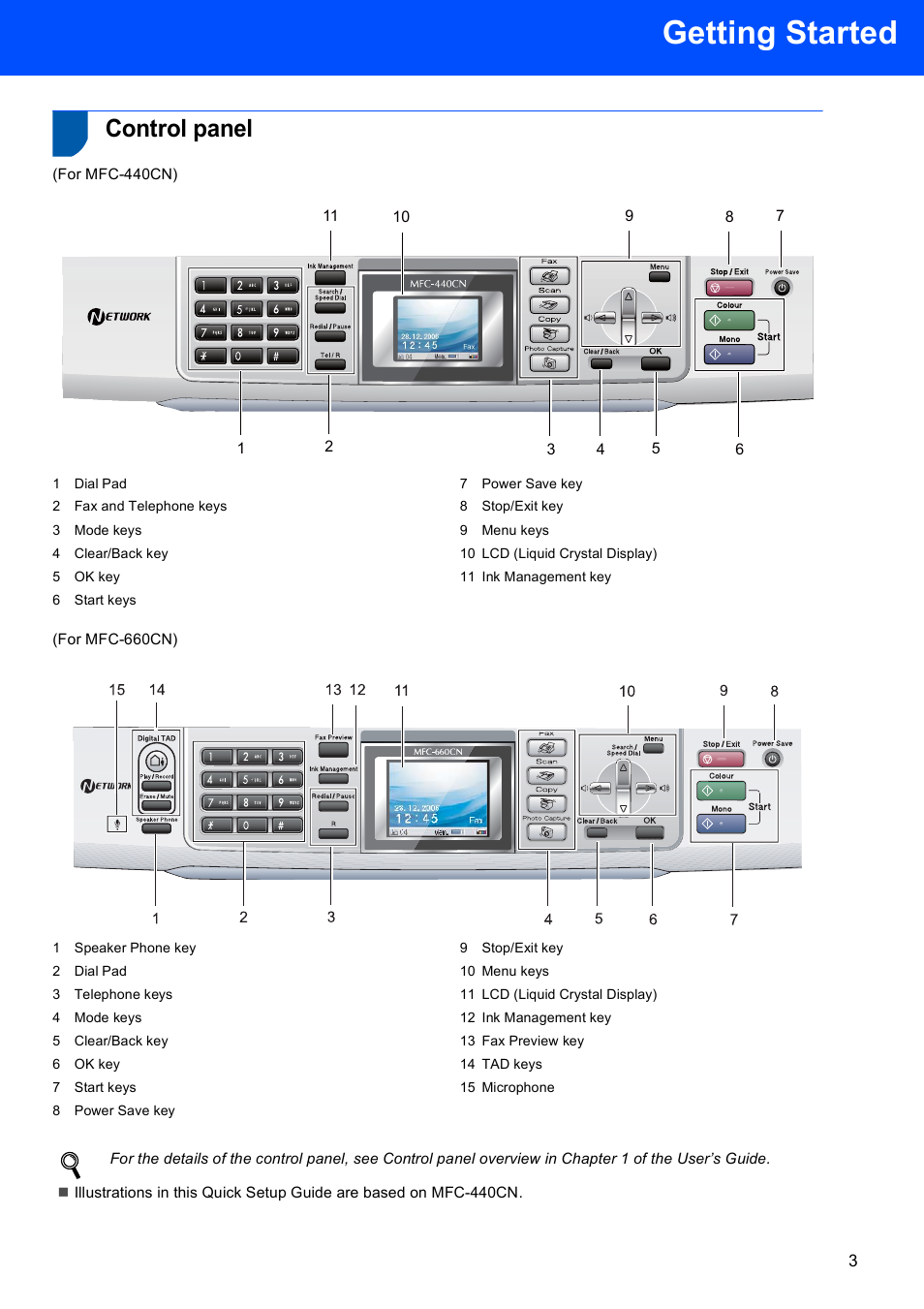 Control panel, Getting started | Brother MFC-660CN User Manual | Page 5 / 34