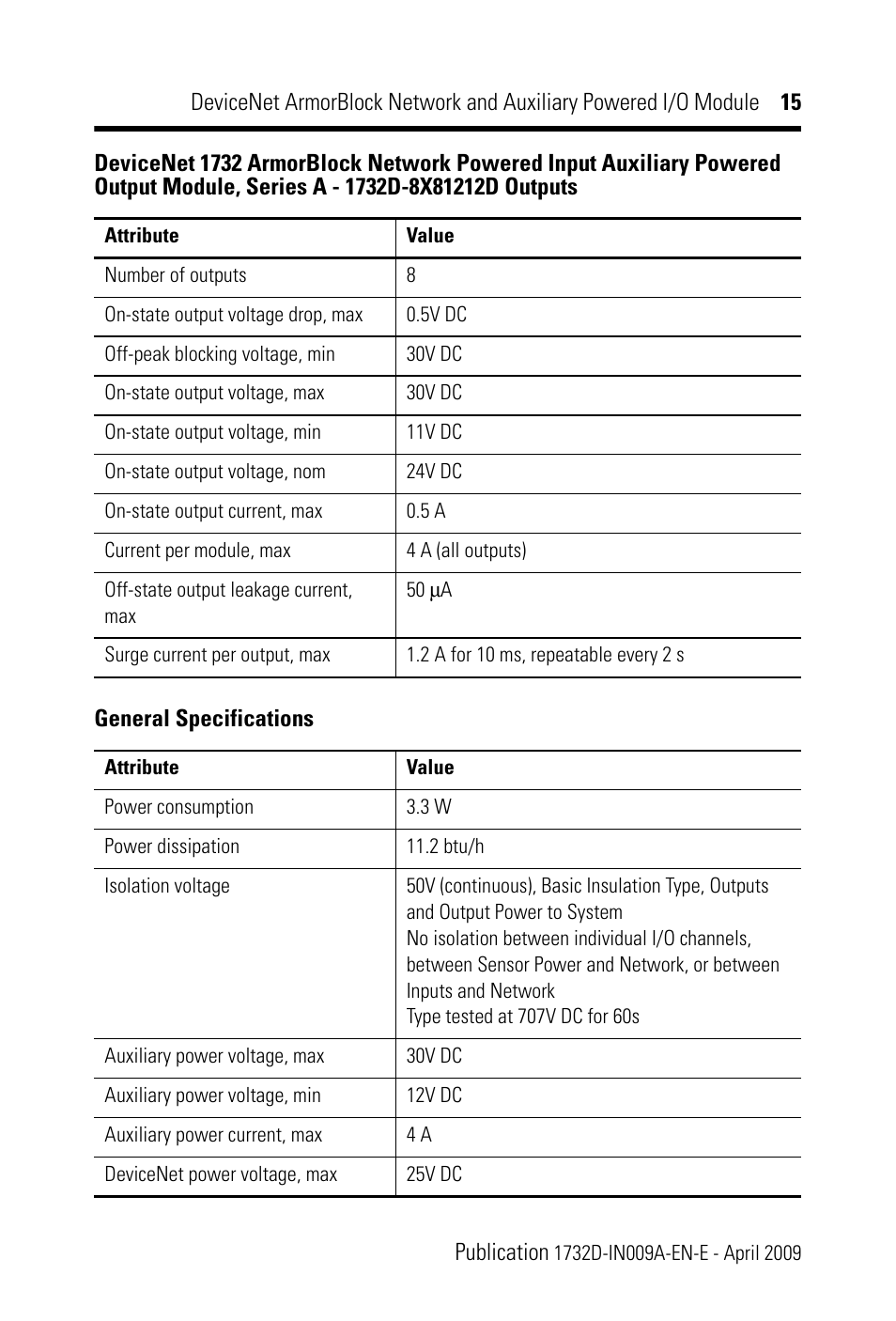 Rockwell Automation 1732D-8X81212D DNet ArmorBlock Network and Auxiliary Powered I/O Module IN User Manual | Page 15 / 20