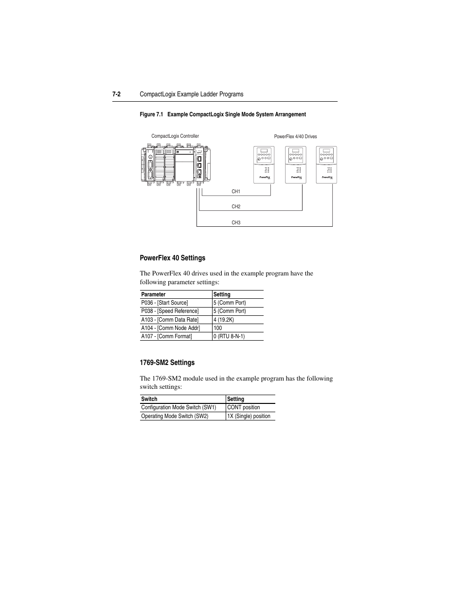 Powerflex 40 settings, 1769-sm2 settings, Channel | Figure 7.1 | Rockwell Automation 1769-SM2 Compact I/O DSI/Modbus Communication Module User Manual | Page 104 / 204