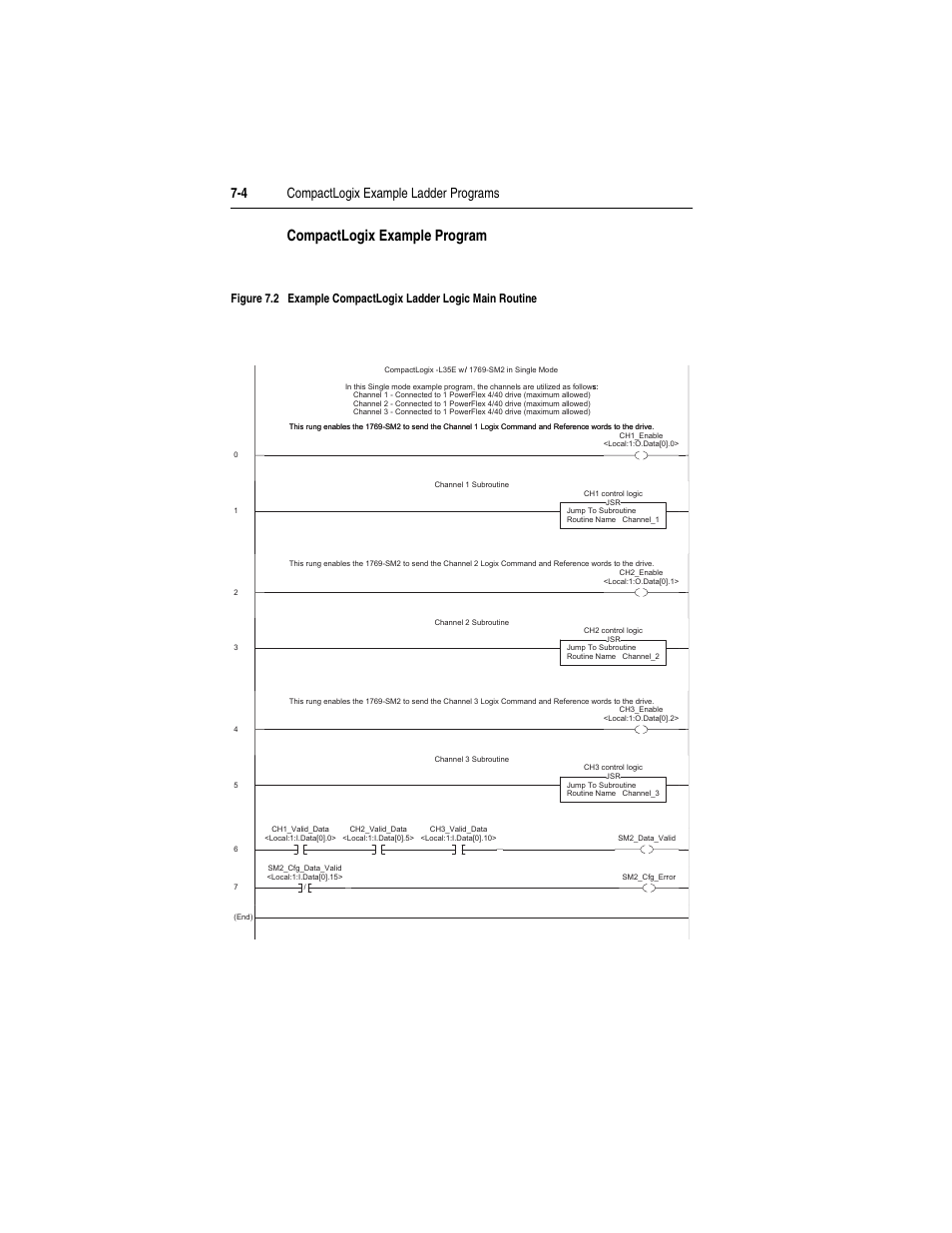 Compactlogix example program | Rockwell Automation 1769-SM2 Compact I/O DSI/Modbus Communication Module User Manual | Page 106 / 204