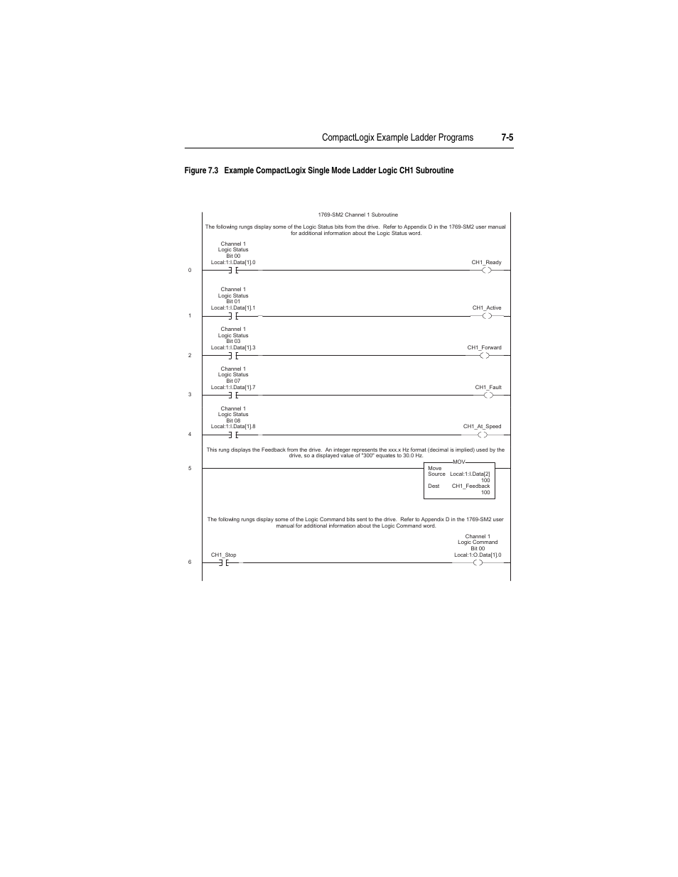 Rockwell Automation 1769-SM2 Compact I/O DSI/Modbus Communication Module User Manual | Page 107 / 204