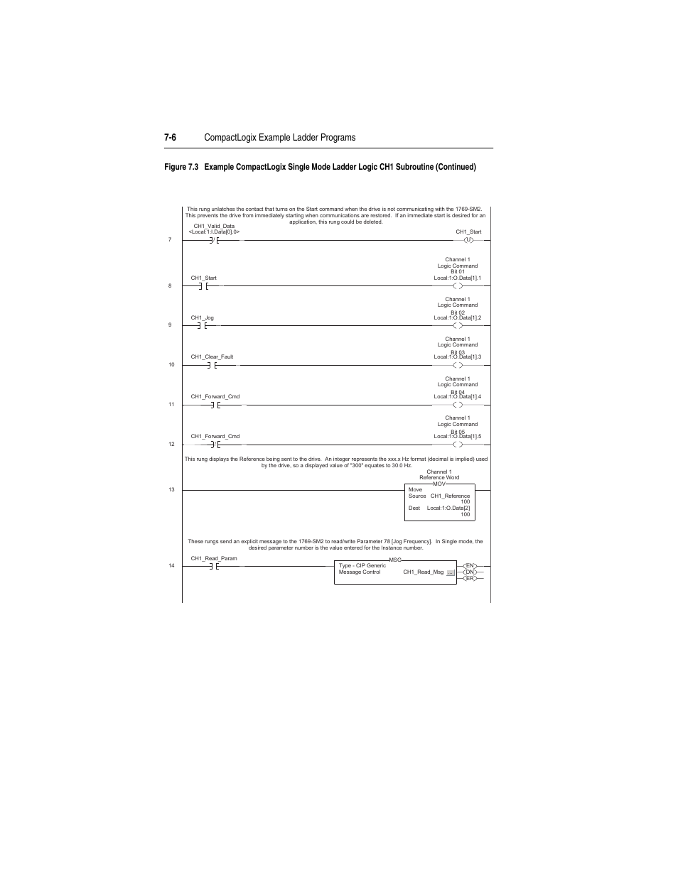 6 compactlogix example ladder programs | Rockwell Automation 1769-SM2 Compact I/O DSI/Modbus Communication Module User Manual | Page 108 / 204