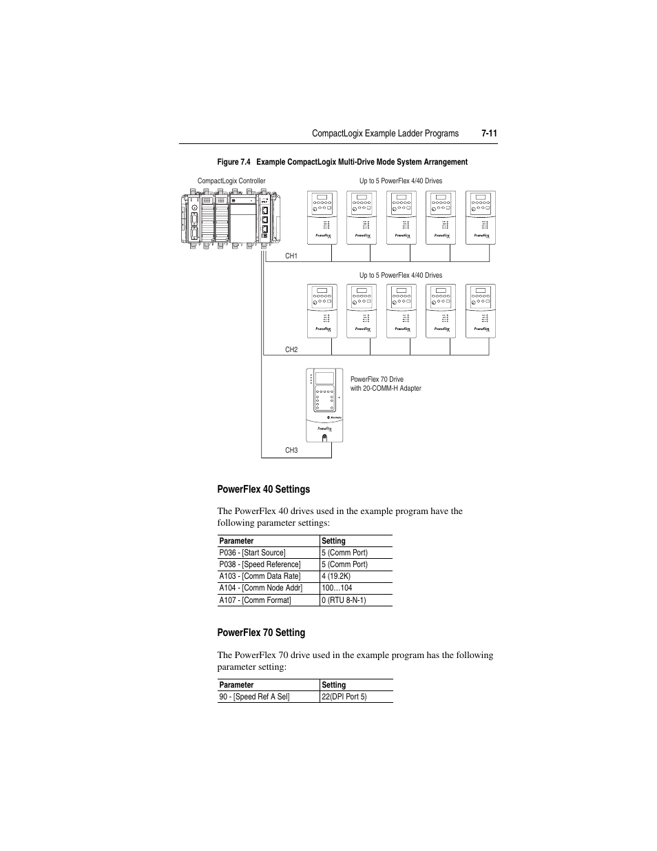 Powerflex 40 settings, Powerflex 70 setting | Rockwell Automation 1769-SM2 Compact I/O DSI/Modbus Communication Module User Manual | Page 113 / 204