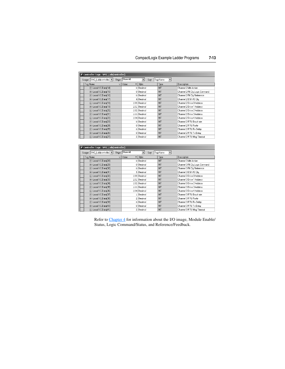 Rockwell Automation 1769-SM2 Compact I/O DSI/Modbus Communication Module User Manual | Page 115 / 204