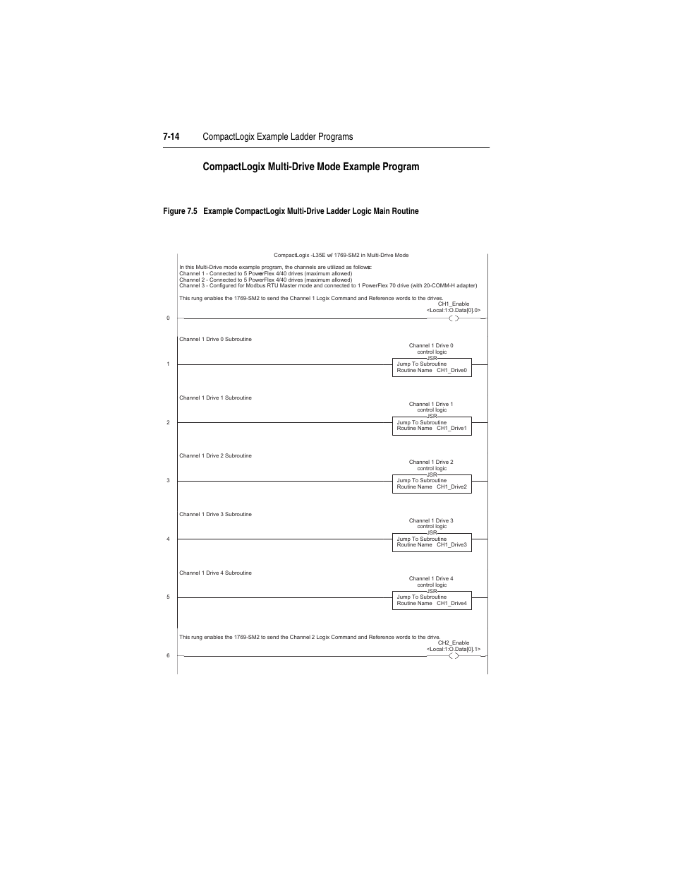 Compactlogix multi-drive mode example program | Rockwell Automation 1769-SM2 Compact I/O DSI/Modbus Communication Module User Manual | Page 116 / 204