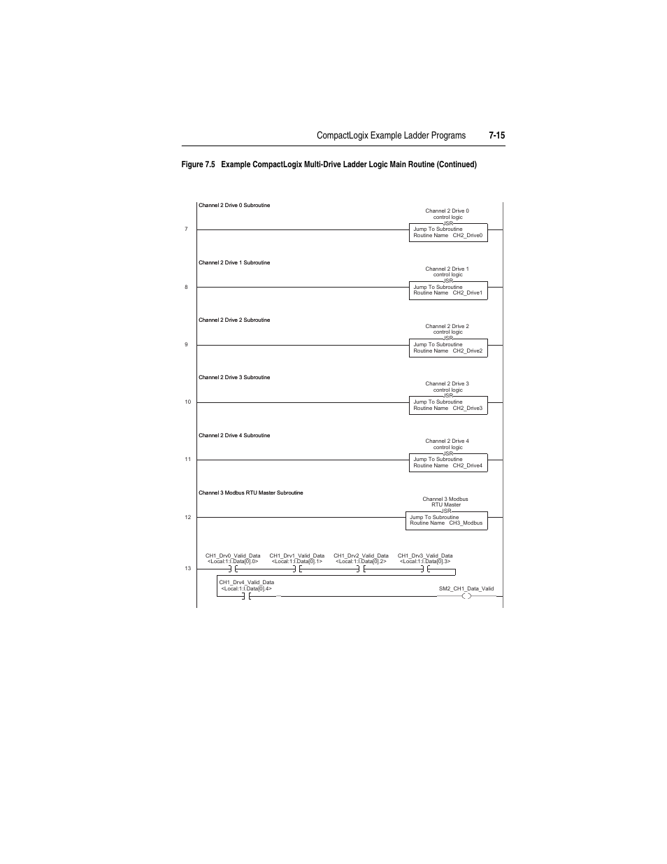 Rockwell Automation 1769-SM2 Compact I/O DSI/Modbus Communication Module User Manual | Page 117 / 204