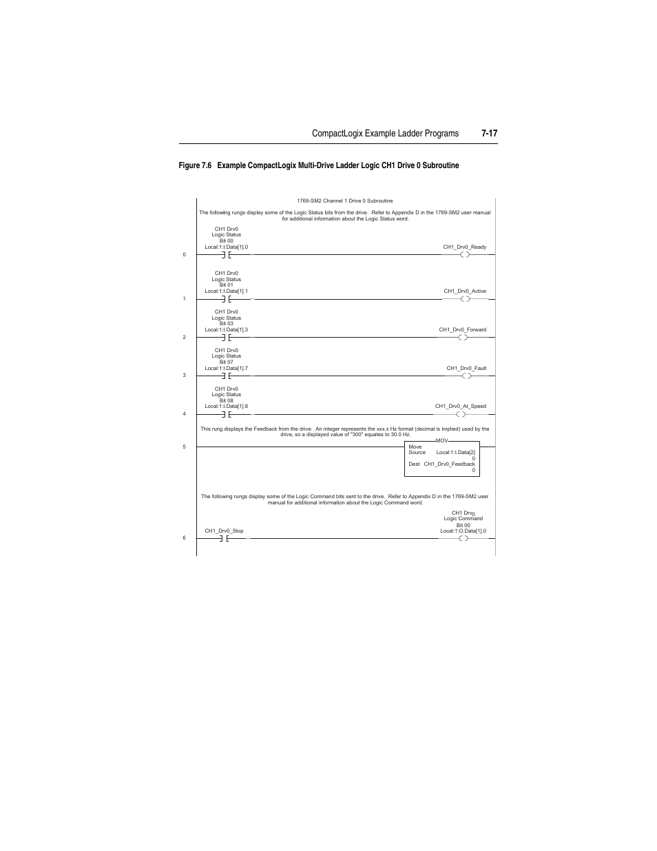 Compactlogix example ladder programs 7-17 | Rockwell Automation 1769-SM2 Compact I/O DSI/Modbus Communication Module User Manual | Page 119 / 204