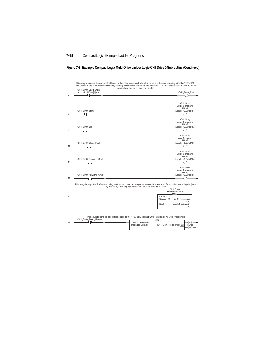 18 compactlogix example ladder programs | Rockwell Automation 1769-SM2 Compact I/O DSI/Modbus Communication Module User Manual | Page 120 / 204