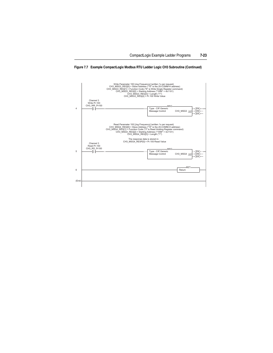 Rockwell Automation 1769-SM2 Compact I/O DSI/Modbus Communication Module User Manual | Page 125 / 204