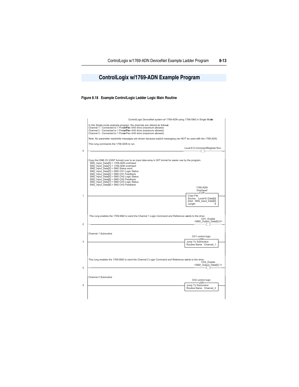 Controllogix w/1769-adn example program, Controllogix w/1769-adn example program -13 | Rockwell Automation 1769-SM2 Compact I/O DSI/Modbus Communication Module User Manual | Page 143 / 204