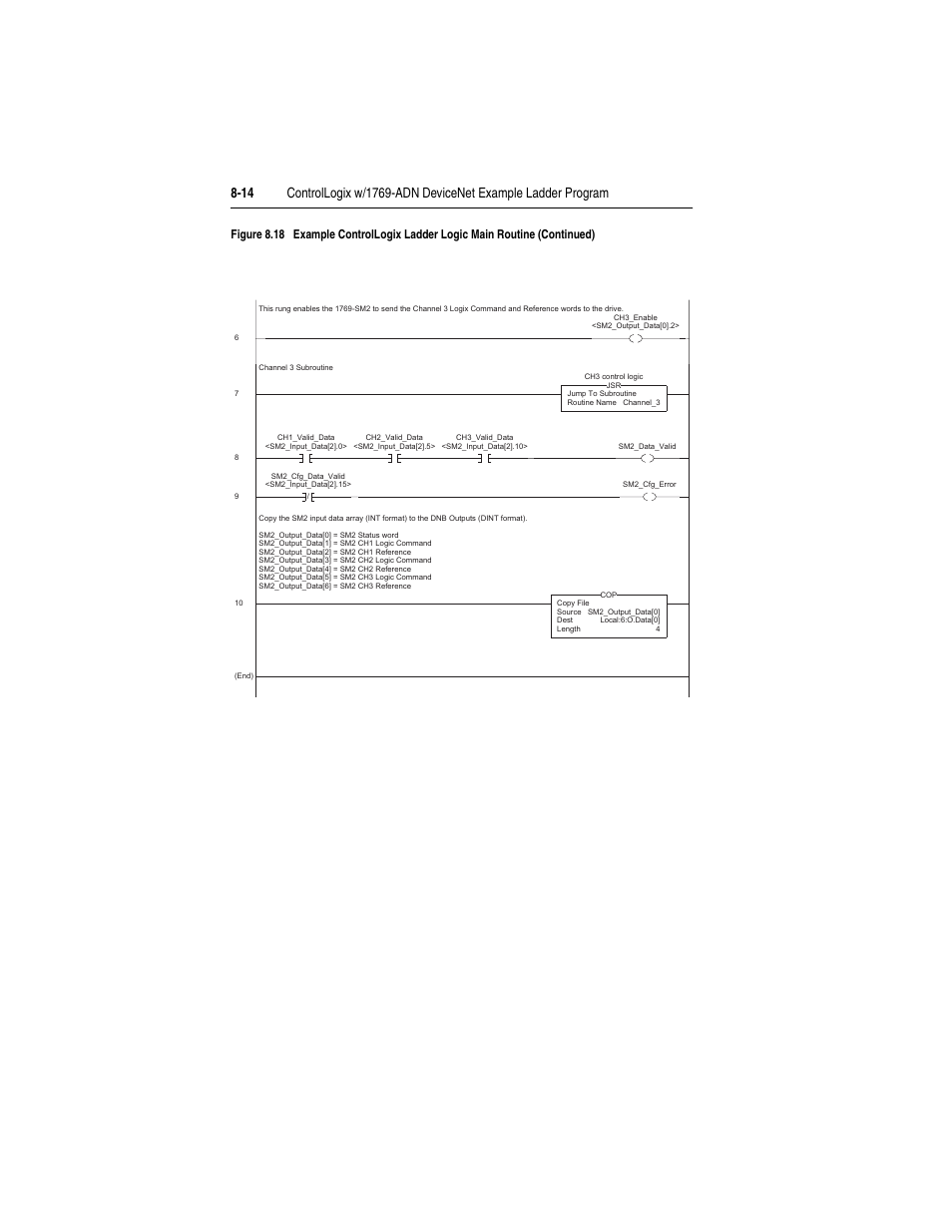 Rockwell Automation 1769-SM2 Compact I/O DSI/Modbus Communication Module User Manual | Page 144 / 204